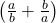 \left ( \frac{a}{b}+\frac{b}{a} \right )