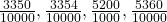 \frac{3350}{10000}, \frac{3354}{10000}, \frac{5200}{1000}, \frac{5360}{10000}