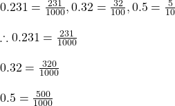 0.231=\frac{231}{1000}, 0.32=\frac{32}{100}, 0.5=\frac{5}{10}\\\\\therefore 0.231=\frac{231}{1000}\\\\0.32=\frac{320}{1000}\\\\0.5=\frac{500}{1000}